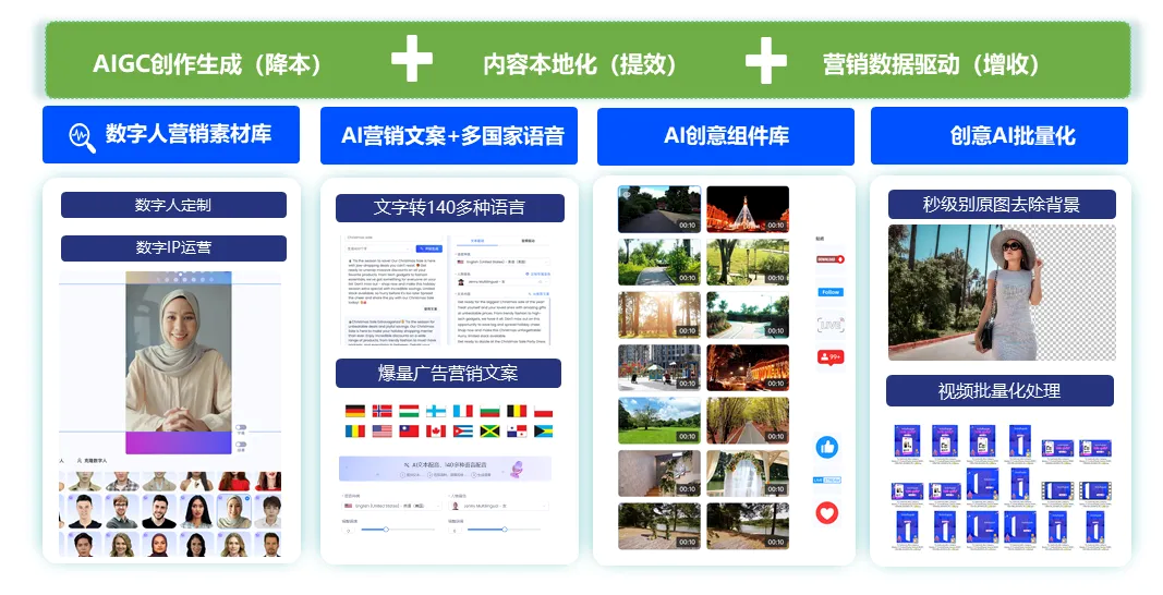 TikTok Shop x Cyberklick����ר����פͨ·������Ӫ��+AI����Ʒ��GMV����ʽ����