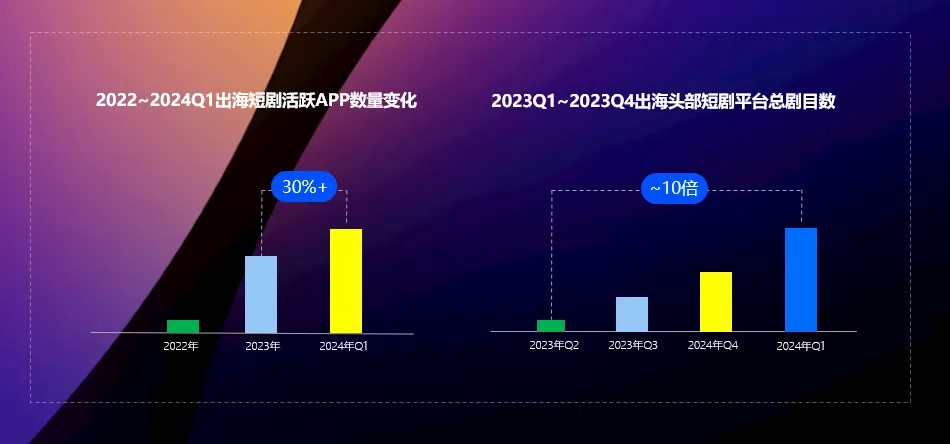 վ�ڷ�ڵĶ̾������������IAAģʽ����������˼·��